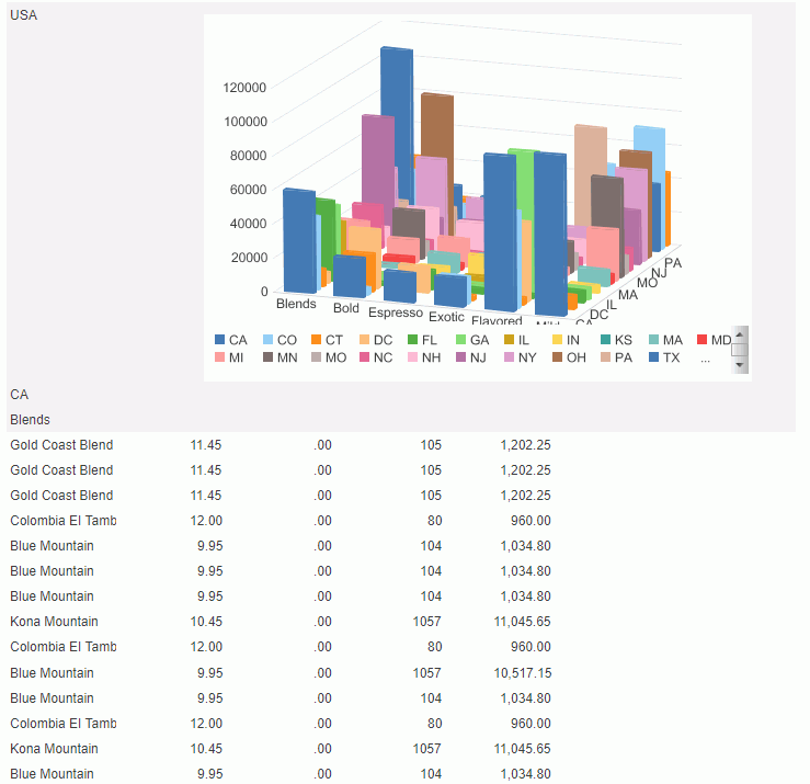 Preview the Report