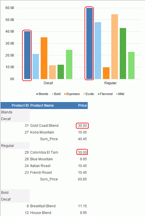 Change Values in the Chart