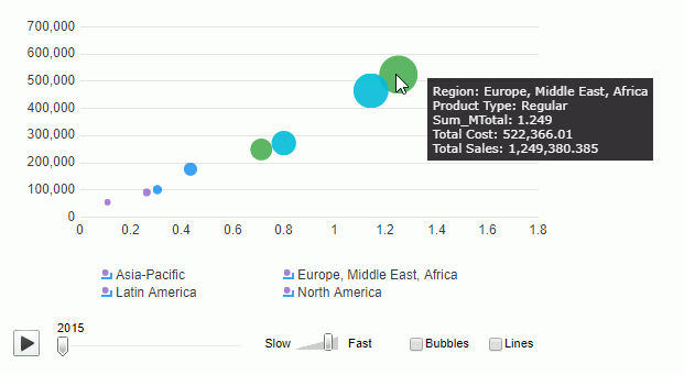 Preview the Report as Web Report Result