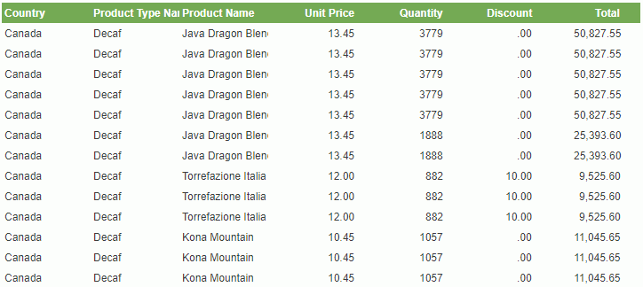Descendingly Sort the Banded Object Records Based on the Unit Price values