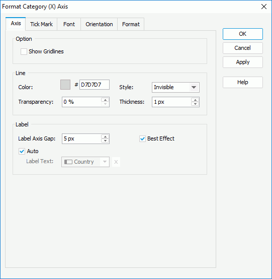 Format Category (X) Axis dialog - Axis