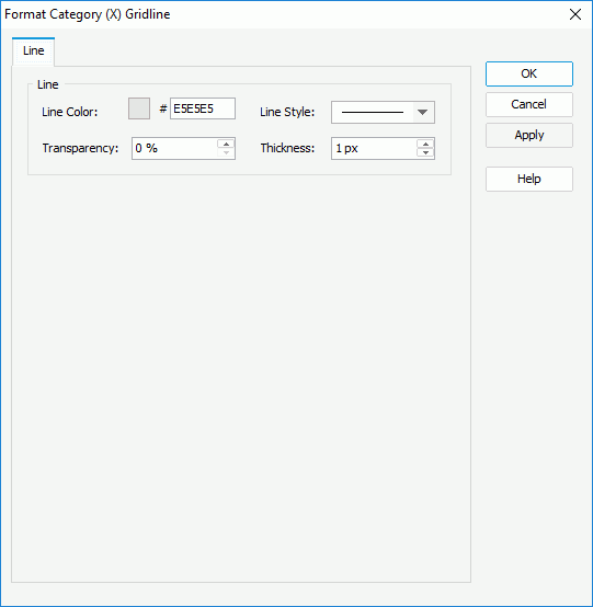 Format Category (X) Gridline dialog