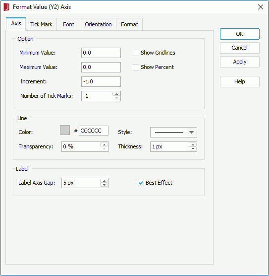 Format Value (Y2) Axis - Axis