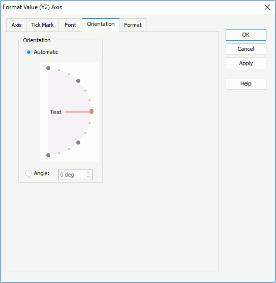 Format Value (Y2) Axis - Orientation