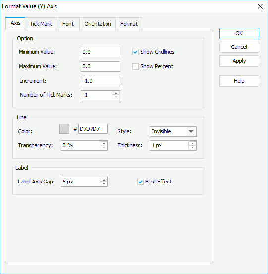 Format Value (Y) Axis dialog - Axis