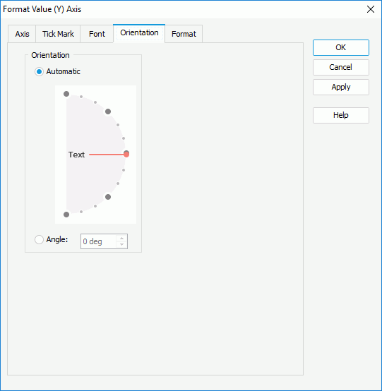 Format Value (Y) Axis dialog - Orientation