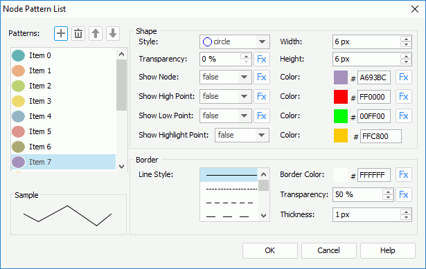 Node Pattern List dialog
