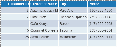 Table records of specified Customer IDs