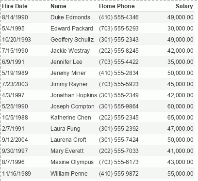 Sort the Table by Name